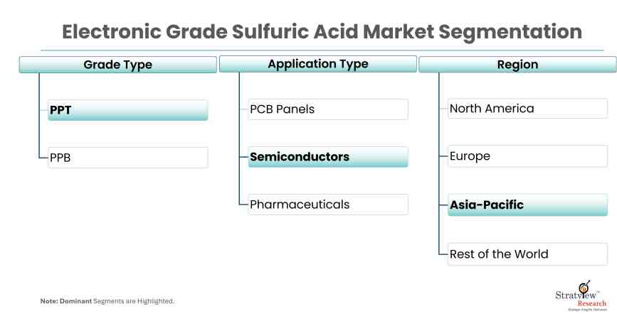 Electronic-Grade-Sulfuric-Acid-Market-Report-Features